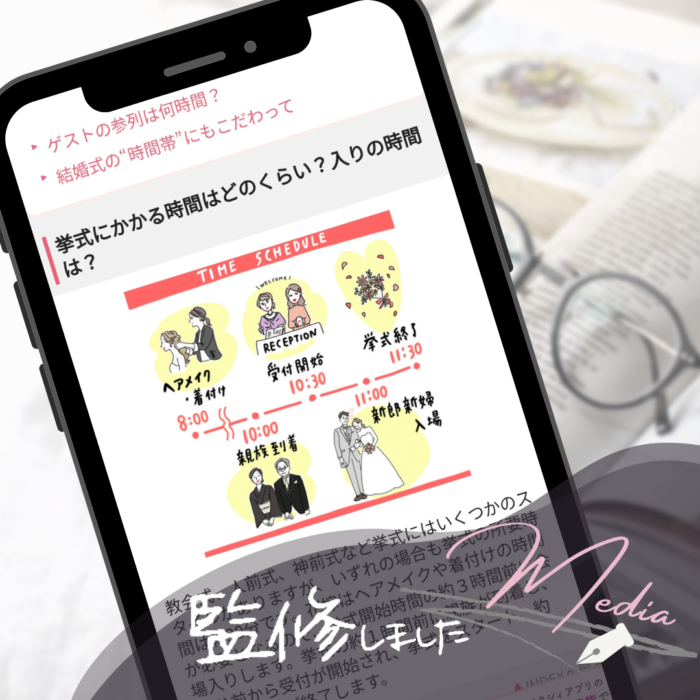 挙式 披露宴にかかる時間は 結婚式のタイムスケジュールや人気の時間帯 ゼクシィnet プリーマ ウェディング